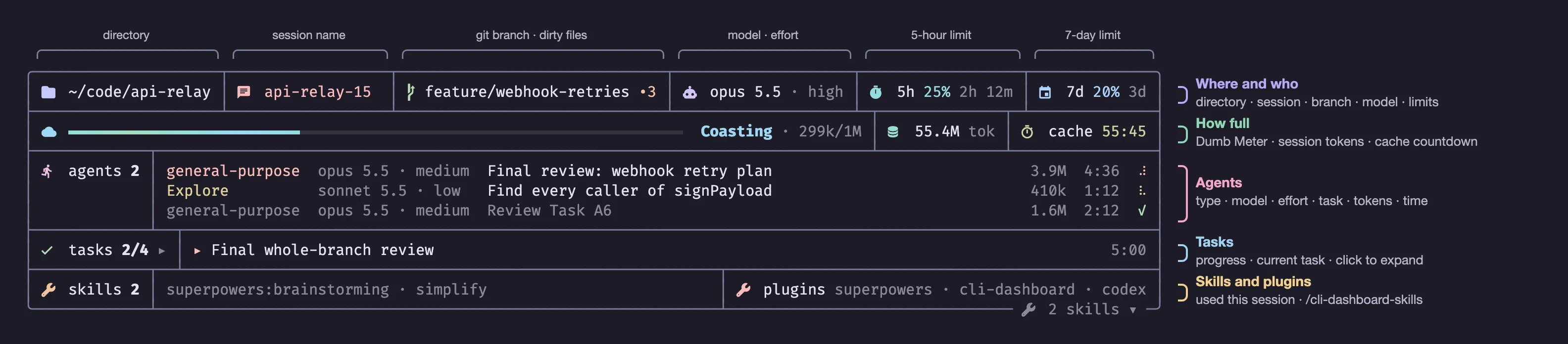 cli-dashboard panel under a Claude Code prompt, showing context, rate limits, agents, tasks and skills